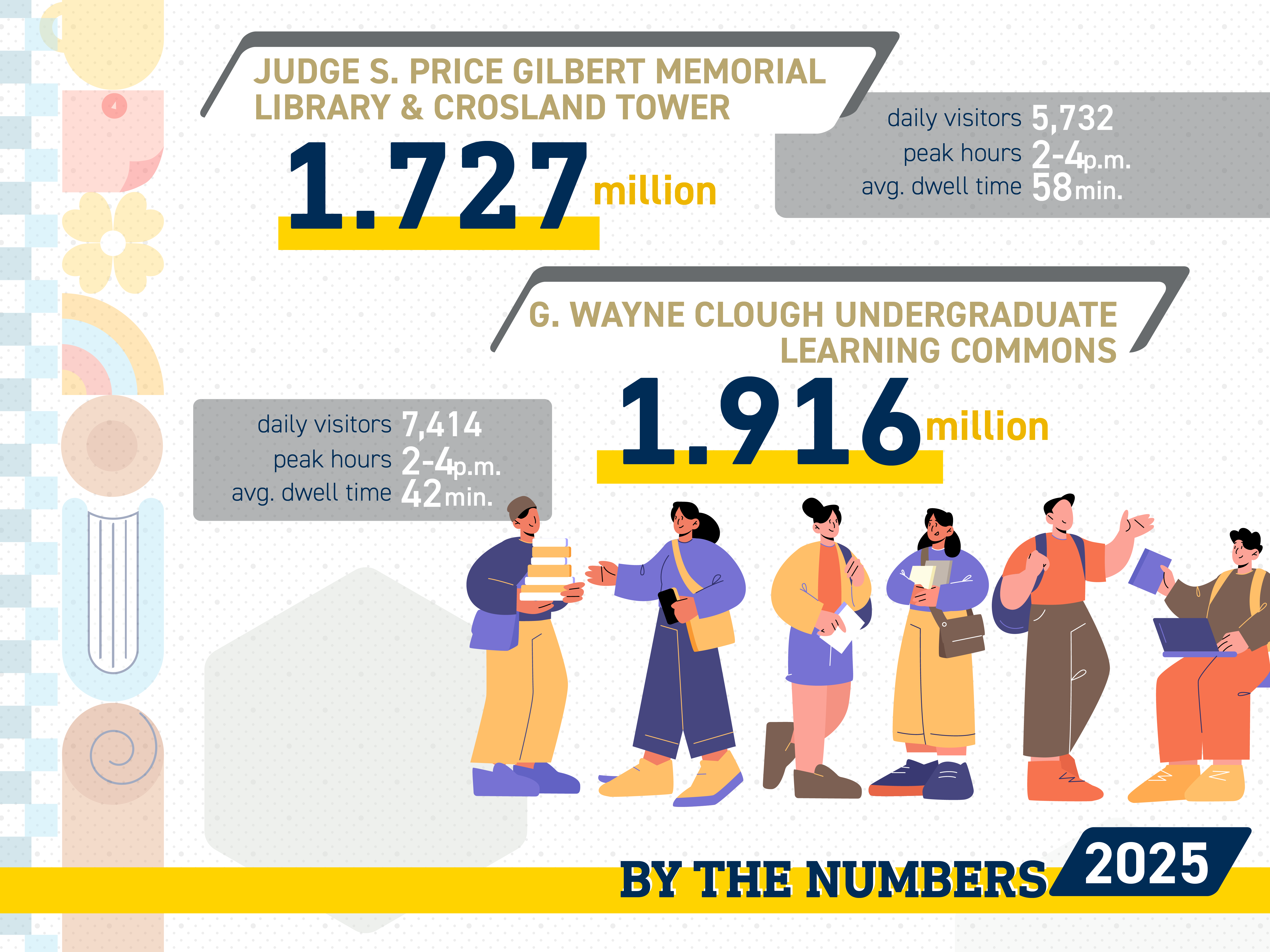 By the Numbers slide