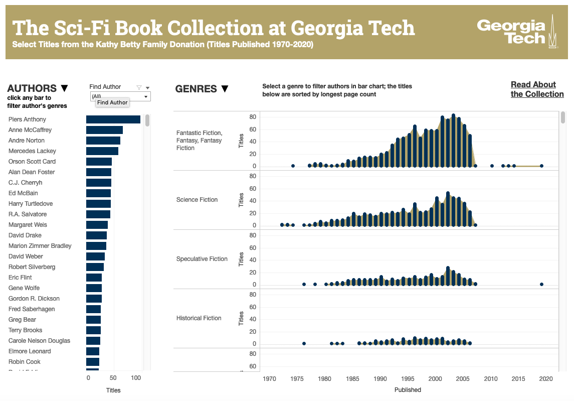 Boosting Georgia Tech's Stellar Science Fiction Collection ...